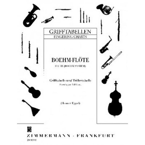 Greptabell Fløyte - Fingering Chart for Flute (Boehm system)