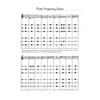 Greptabellbok - Handy Manual Fingering Charts for Instrumentalists