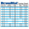 Stemmeapparat Drum Dial DD, For Trommer