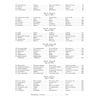 Complete Lyric Pieces -Samtliche Lyrische Stücke, Edvard Grieg. Piano