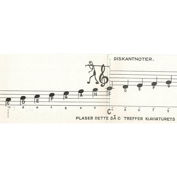 Diskant/Basskjema (Klaviaturoversikt). Piano
