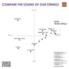 Cellostrenger Thomastik-Infeld Peter Infeld, Sett